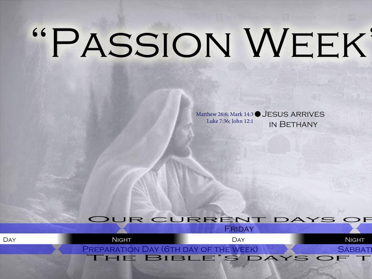 BibleTimeLines Com Passion Week Timeline Sliced