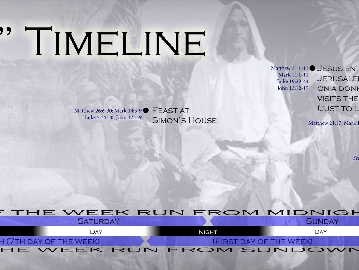 BibleTimeLines Com Passion Week Timeline Sliced