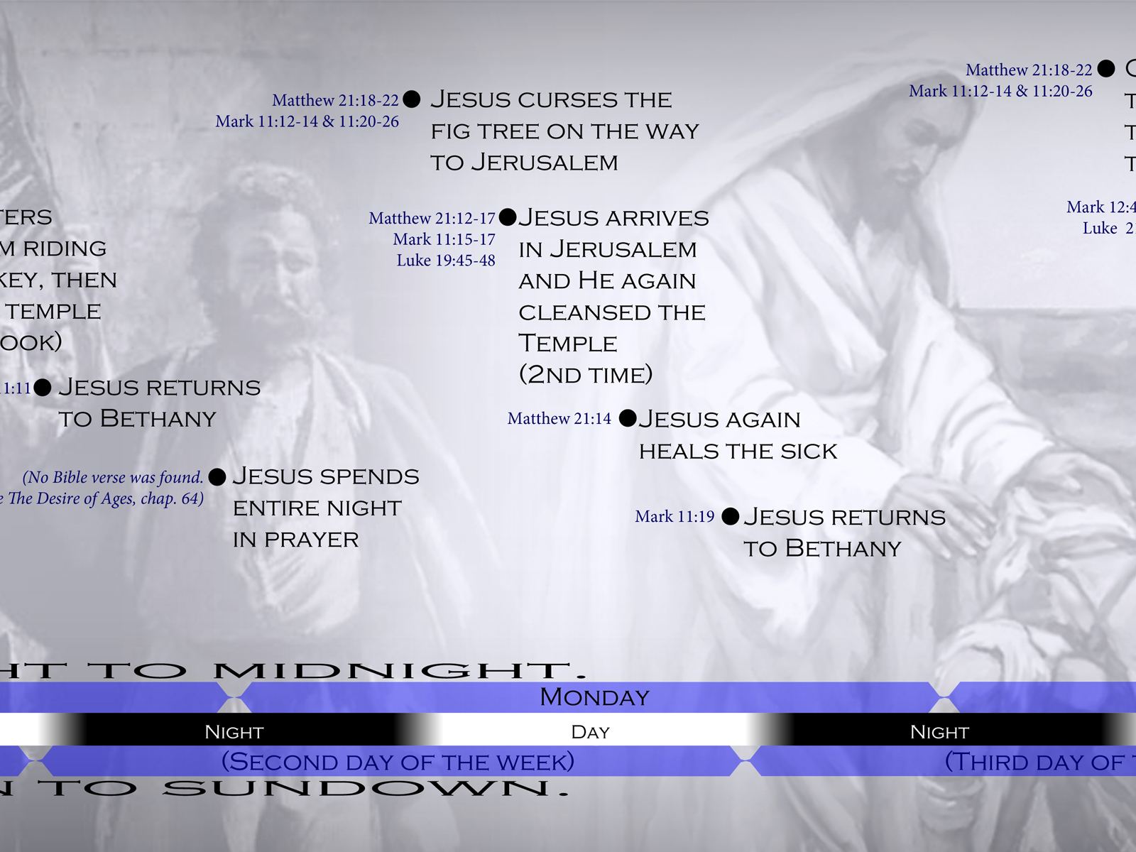 BibleTimeLines Com Passion Week Timeline Sliced