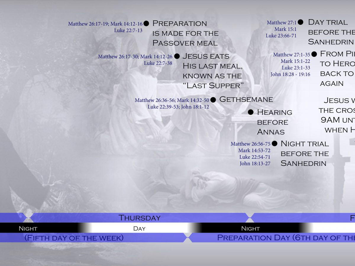 BibleTimeLines Com Passion Week Timeline Sliced
