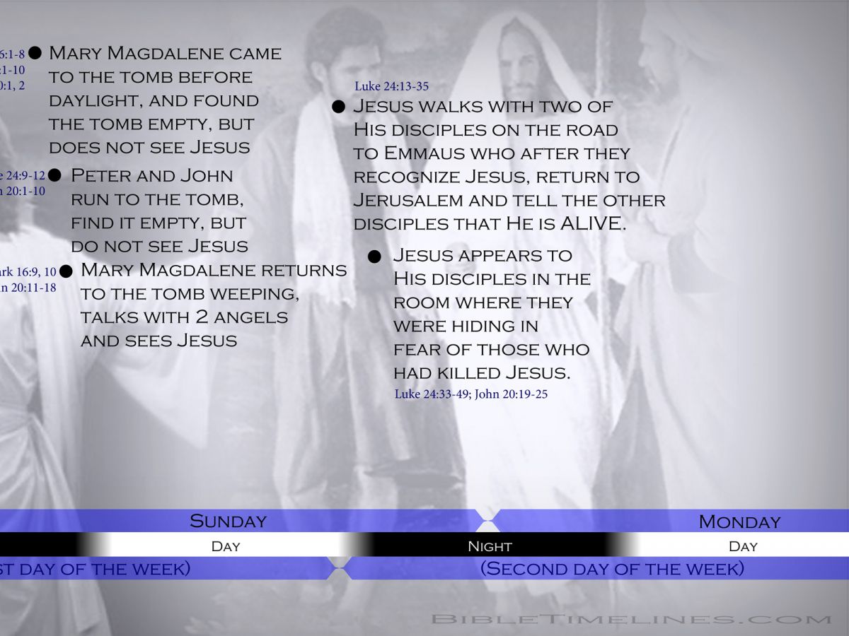 BibleTimeLines Com Passion Week Timeline Sliced